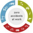 2023-2024: European Union Senior Labour Inspectors Committee (SLIC) on Accidents at Work – Improving the prevention of accidents at work
